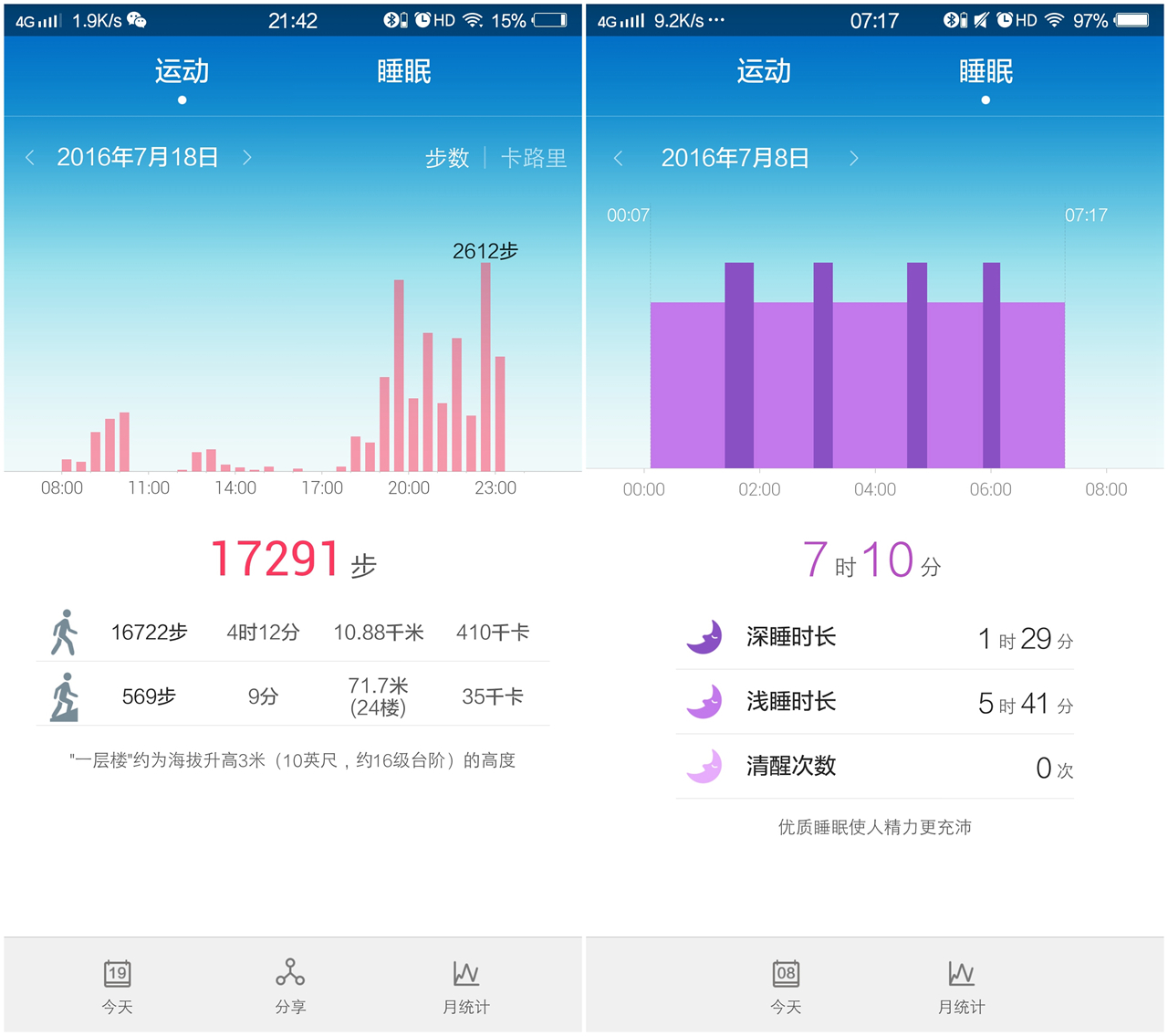 华为手环b3和b3青春版的区别,比华为手环b7更好的手环