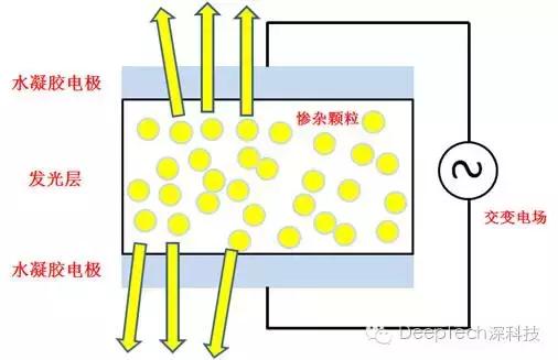 将iPhone拉伸5倍的全新科技，章鱼哥来帮你实现！