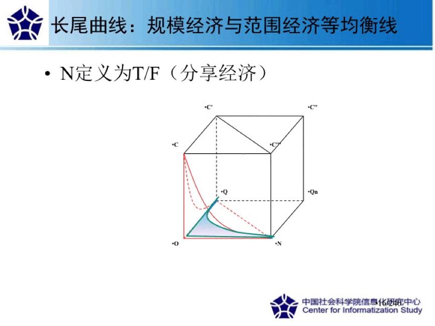 新旧经济学是如何解释优步滴滴“份子钱”的？