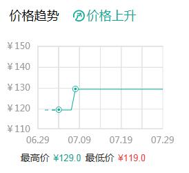 空调房补水,夏日空调房补水神器