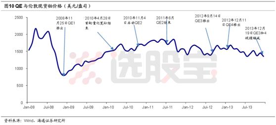 铂历年最低价,铂钯铑历年走势规律