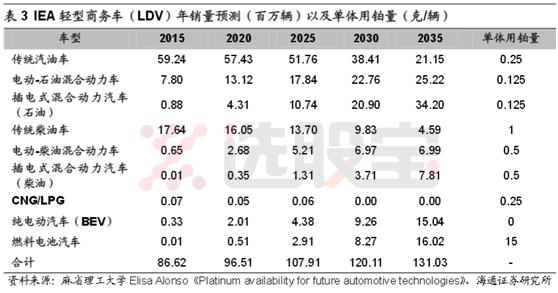 铂的历史最高价是多少,铂价格走势在哪查