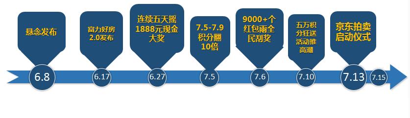 欧洲杯让1球1.5球赢2球,欧洲杯净赚一个亿