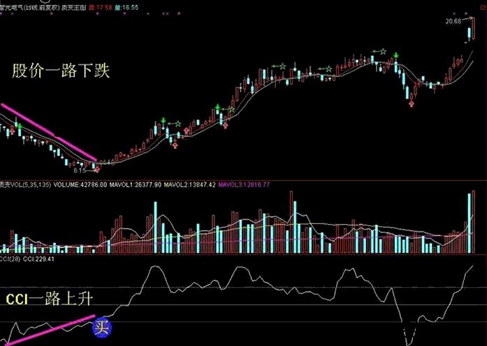 当你穷的连亲戚都看不起你的时候，不妨试试“犹太人”的股神思维