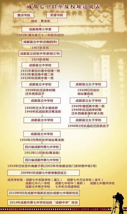 揭秘：成都“四七九”校名变迁史