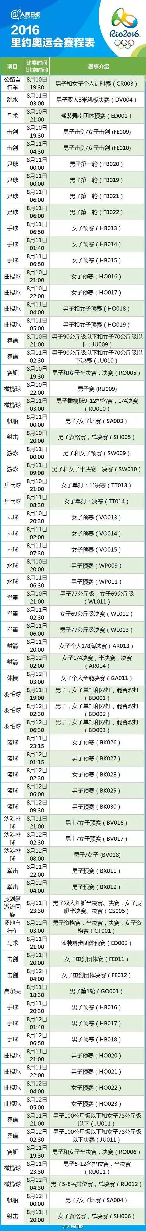 2016年里约奥运会全过程详细视频,里约奥运会2016视频