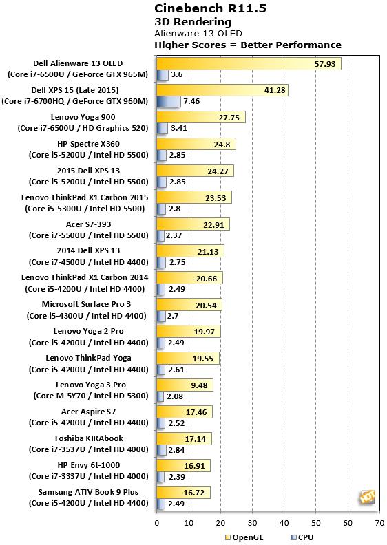 alienware13r3测评,戴尔alienware13