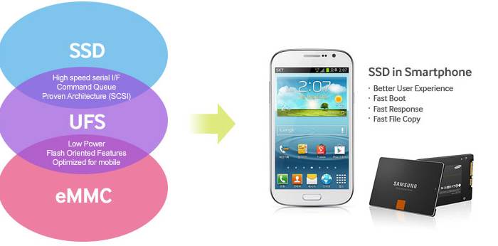 买手机存储卡要注意什么,容易被忽视的细节