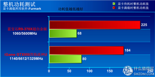 钃濆疂r9370x鐜╄吘璁叏瀹舵《,钃濆疂鐭硆9370x