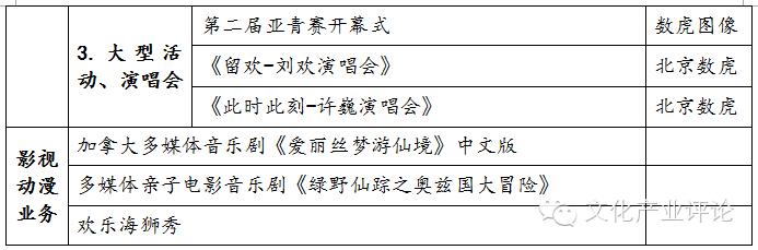 扒一扒数虎图像：技术优势、舞台吸金、转型内容三*法大**宝促其登陆新三板