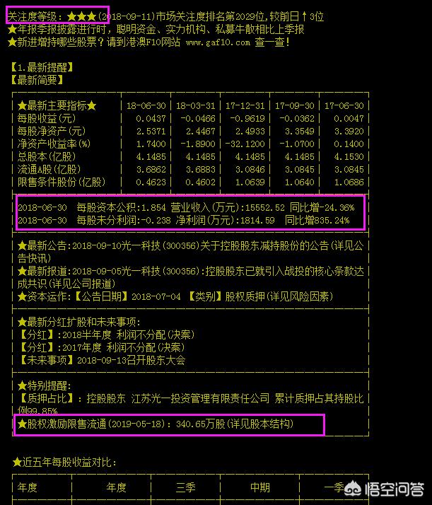 股票基本面分析主要看哪些指标,怎么查看股票走势新手必知