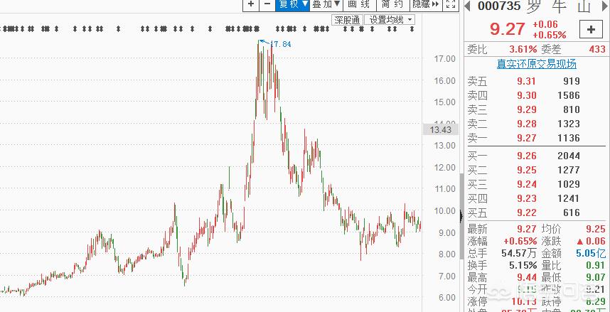庄股高控盘出不了货,遇到强庄高度控盘怎么操作