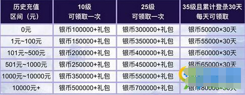 诛仙手游充值奖励怎么拿,诛仙手游充值记录