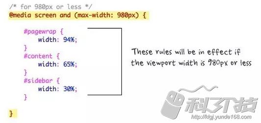 响应式网页设计排版,响应式网页布局技巧