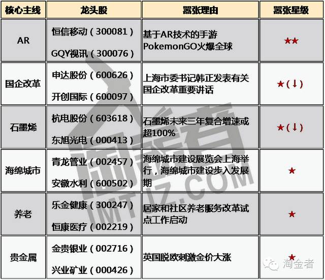 a股市场投资回报最高的股票,a股市场的价值投资