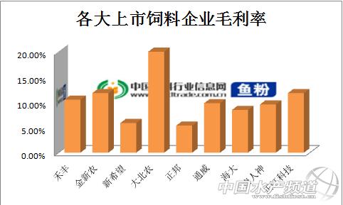 养猪不赚钱而卖猪饲料赚钱,饲料成本1.6元养猪赚钱吗