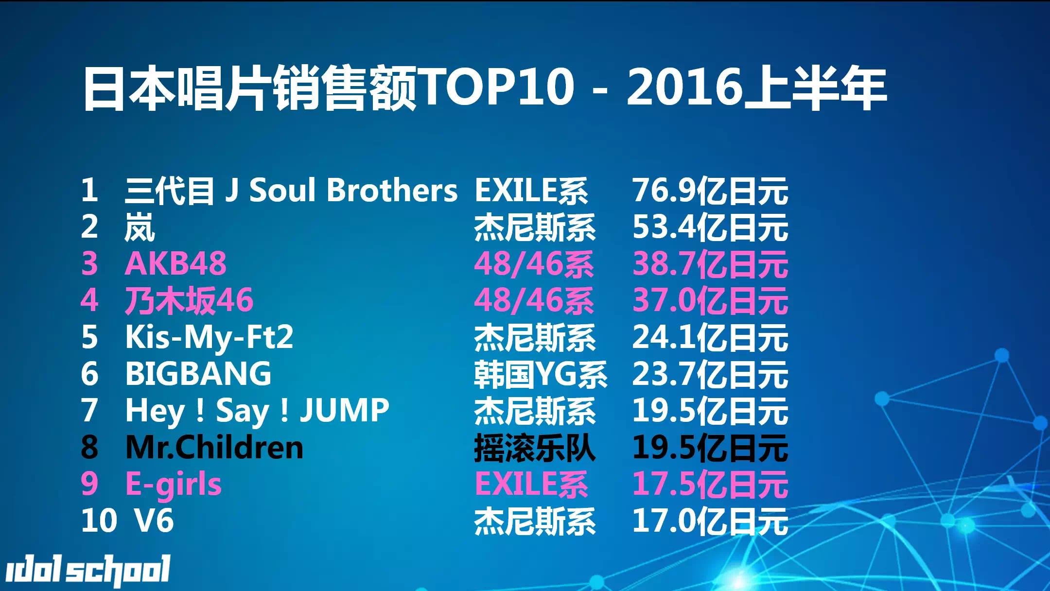 IP热泡沫濒临破灭?(二)│偶像IP运作掌握这5个元素