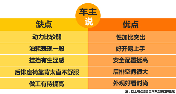 好开省油配置高,好开油耗高的车有哪些车型
