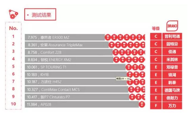 途虎轮胎和实体店轮胎哪个靠谱,途虎的轮胎和京东谁靠谱