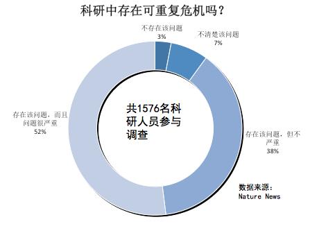 怎么看待韩春雨事件,公开质疑韩春雨的都有谁