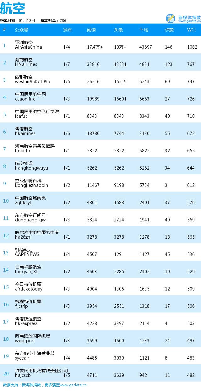表情包逗趣上线，“海尔智能家电”火了！|企业日榜
