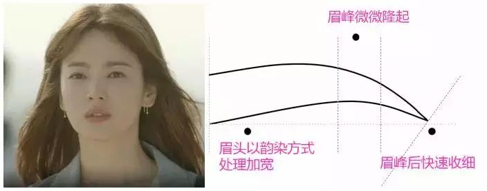 重度蓝眉红眉怎么设计眉形,眉形不是平眉怎么修眉呢