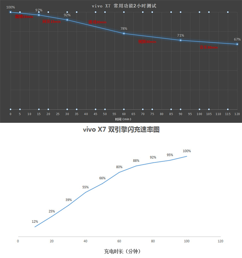 用了五年的vivox7,vivox7日常测评