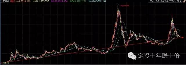 看指数炒股有用吗,新手可以买指数基金