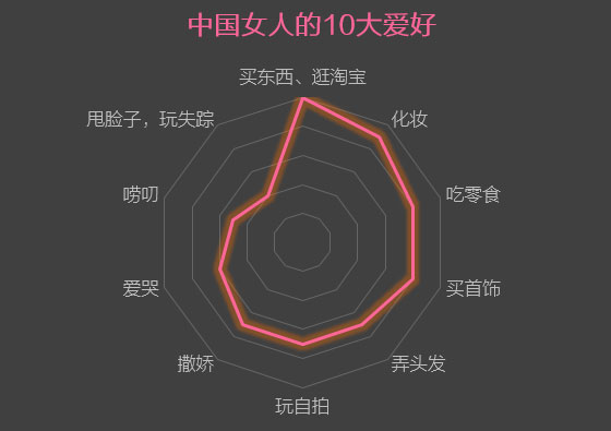 盘点那些女生双11购物的能力,双11购物启示