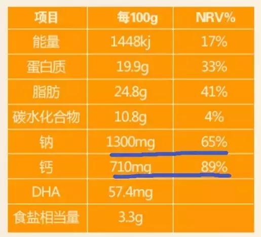 婴儿食品or下酒菜，齁咸的日本鳕鱼奶酪条来扒一下