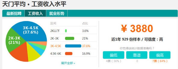 随州工资收入,2019随州人均工资