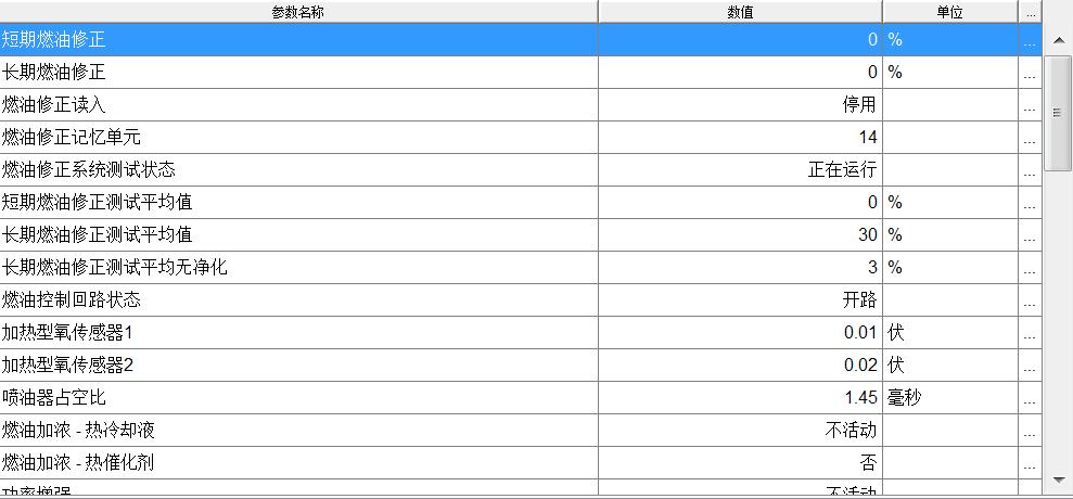 混合气过浓过稀的表现解决方法,混合气过浓需要处理吗