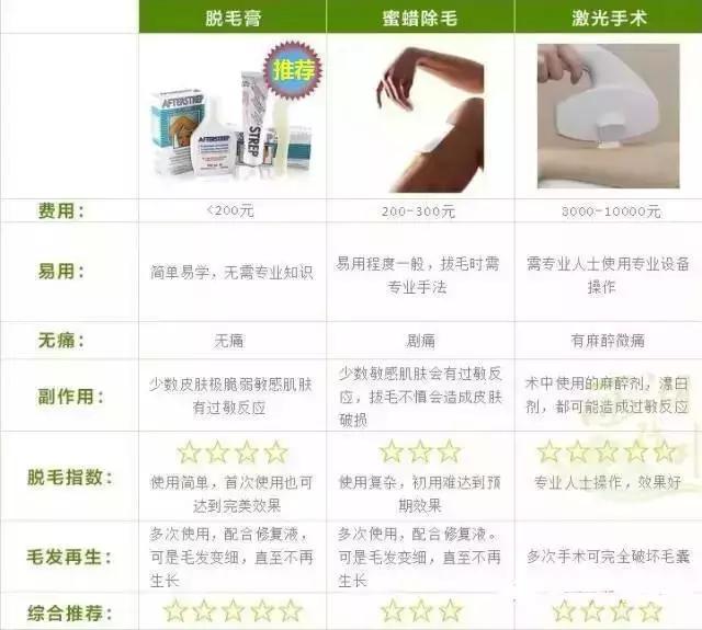 脱毛膏在哪试用比较好呢,脱毛膏哪里可以去毛