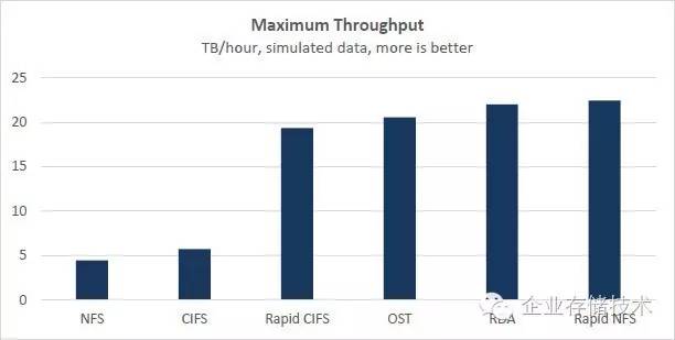 ghost系统备份速度非常慢,ghost磁盘备份怎么加速