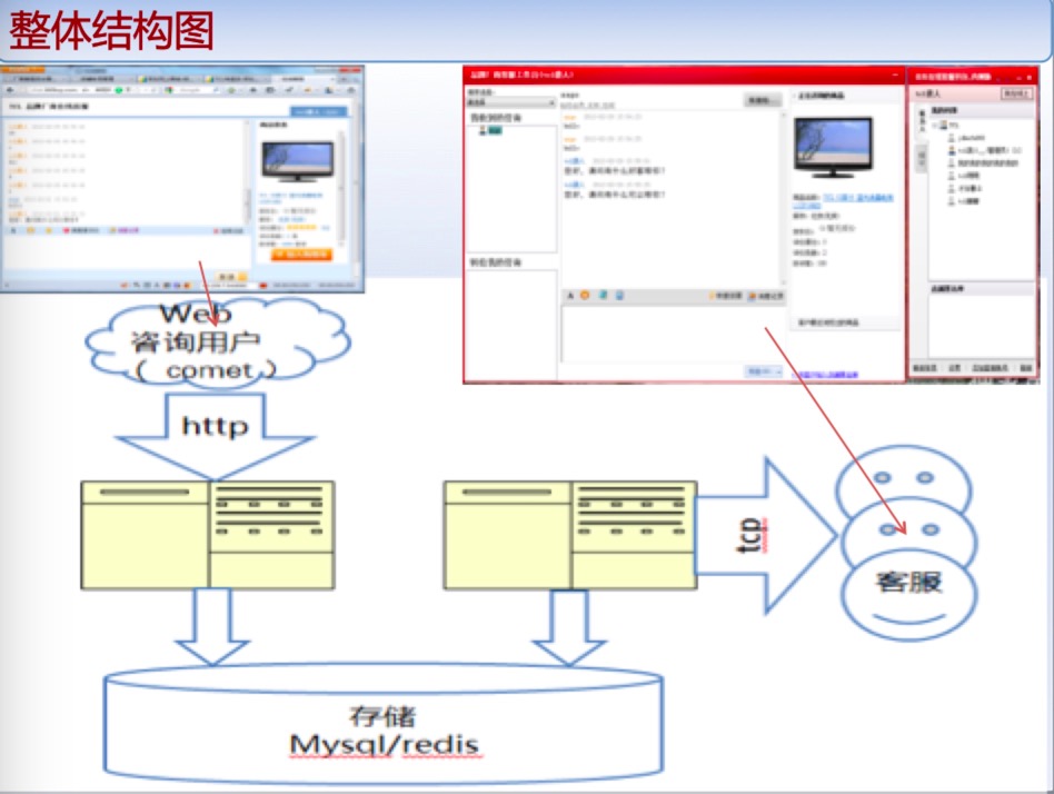 京东IM的实践:在线客服做的真不错,好用背后技术是怎么做的?