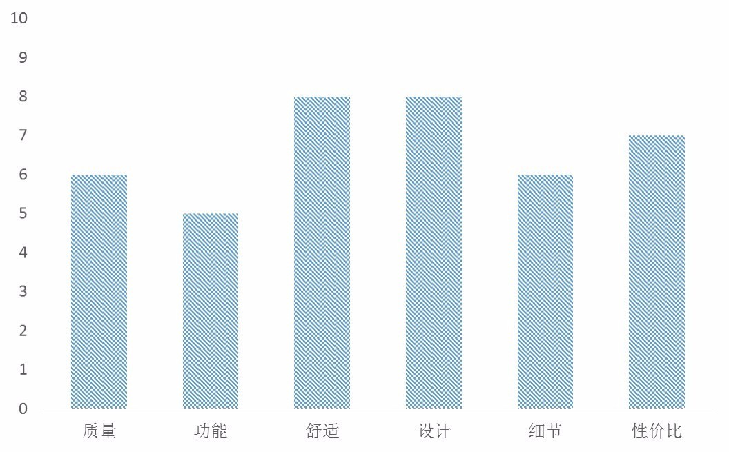 李宁轻跑13代,李宁13值不值得入手