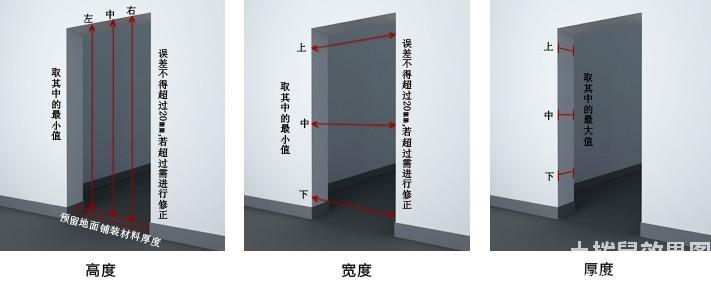 防盗门门洞尺寸测量,定制门测量门洞尺寸