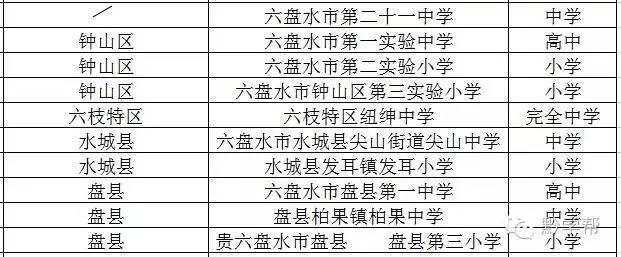 贵州足球学校排名一览表,全广州市哪个学校足球最厉害