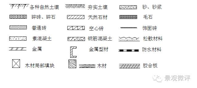 施工图制图标准,装饰类施工图制图规范