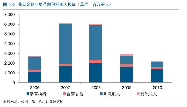 国外期货市场发展历程,美国期货和中国期货