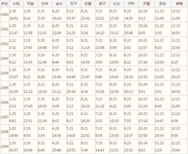如何看自己是什么星座学生党,自己到底是什么星座呢