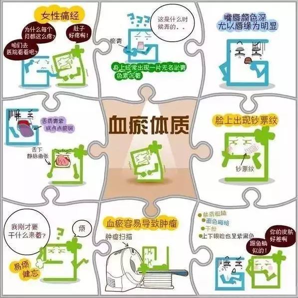 身体最健康舌头是怎么样的,健康人是什么体质