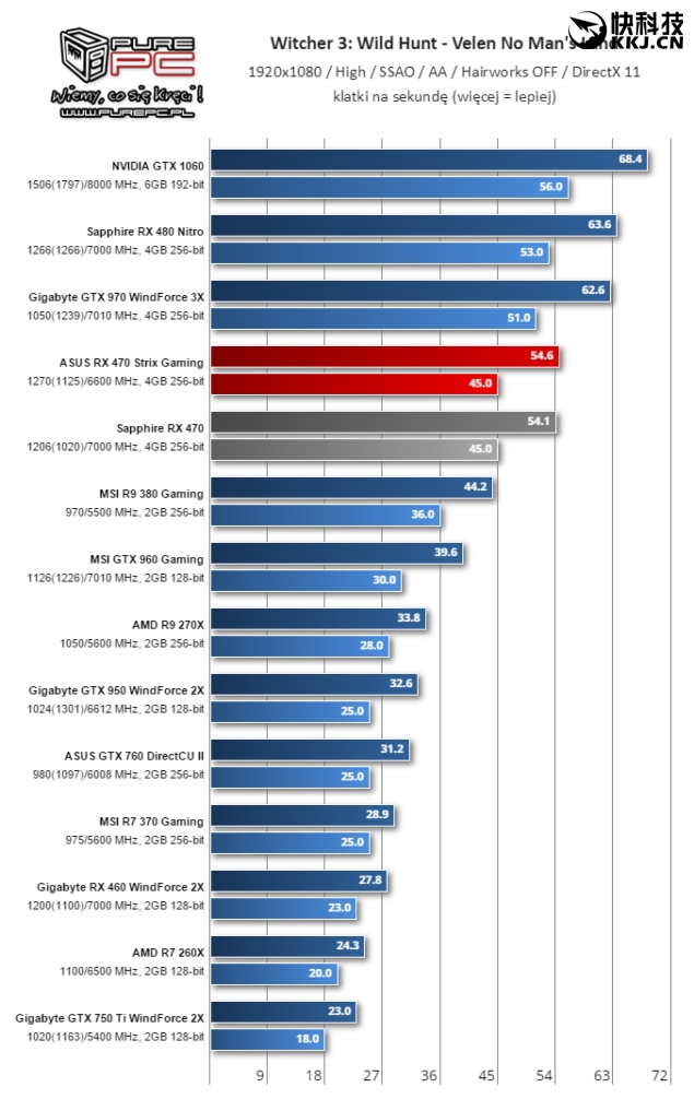 amdrx460开核教程,amdrx460显卡对标n卡