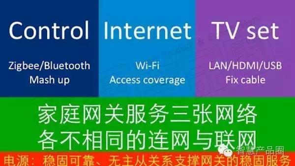 全屋做智能用什么样的网关,智能家庭网关的四种类型