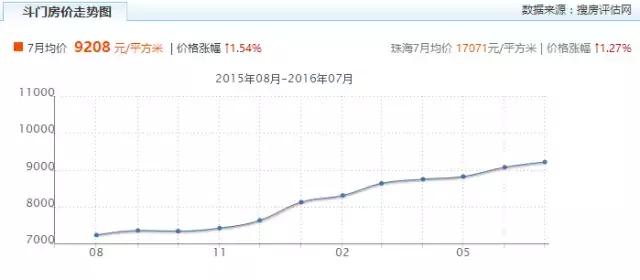 珠海买房斗门金湾高新区,珠海斗门买房忠告