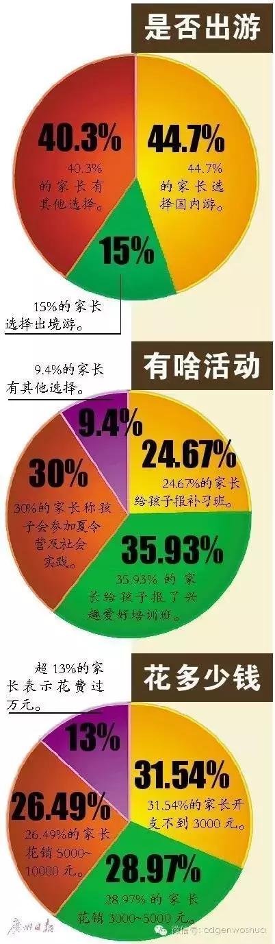 这个暑假值得带孩子去的地方,假期孩子最适合去的地方