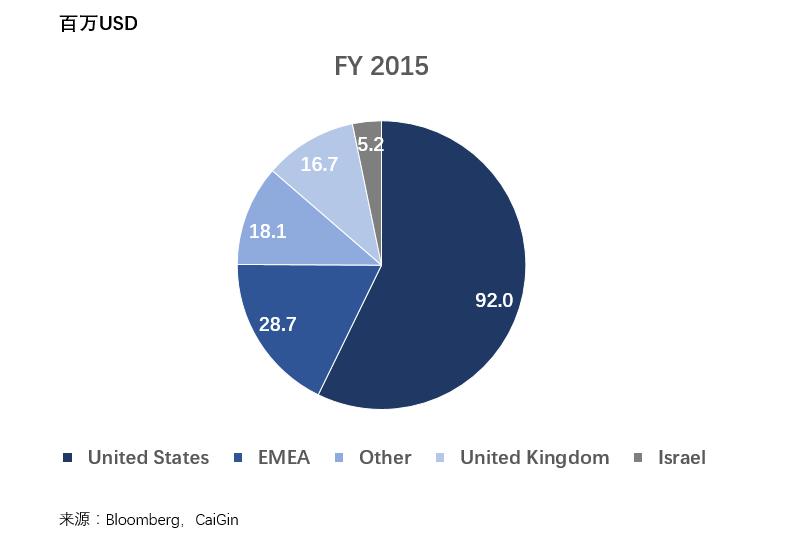 财报分析隐含信息,财报股市分析知乎