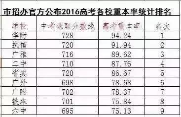 广州执信中学强还是省实,广州市二中2019年高考喜报