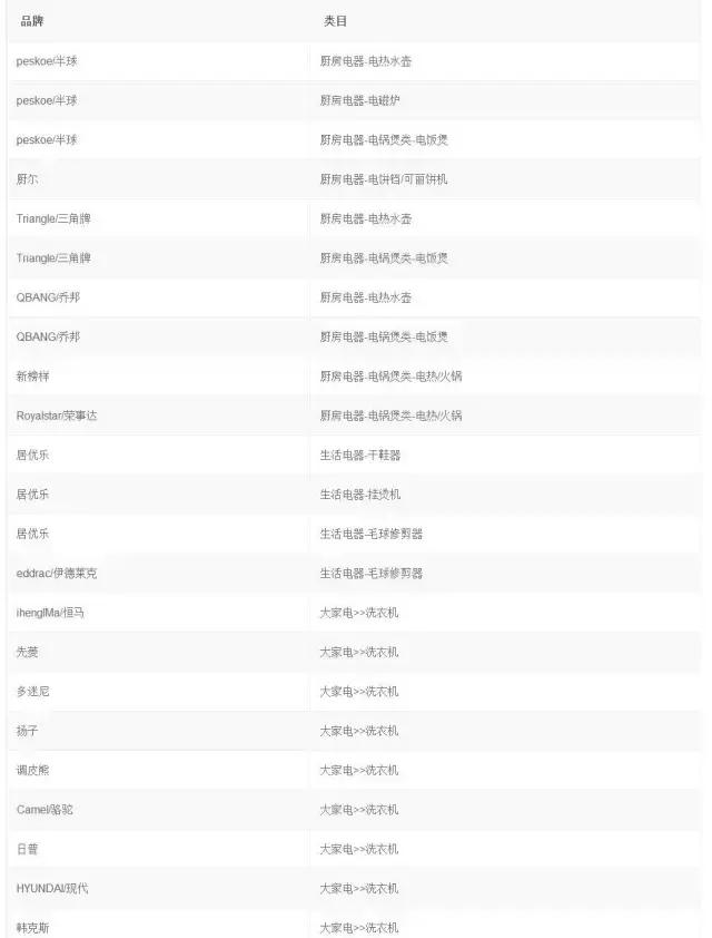 被清退的店铺淘宝,淘宝被排查下架又恢复的宝贝