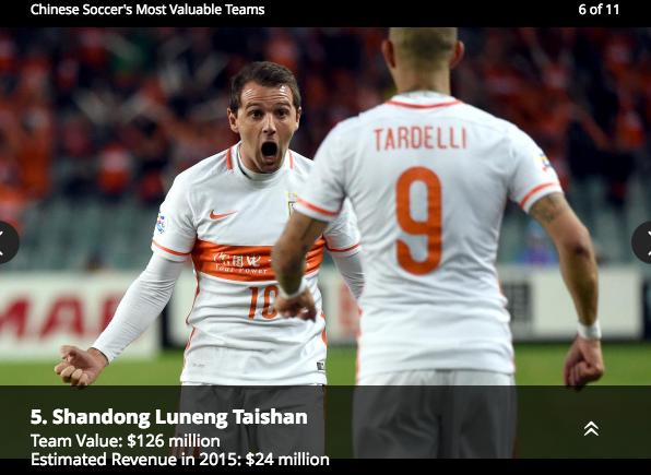 福布斯2023足球俱乐部价值排行,2019福布斯足球运动员收入榜